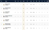 ECS Stockholm T10 League 2022 highest run-scorers